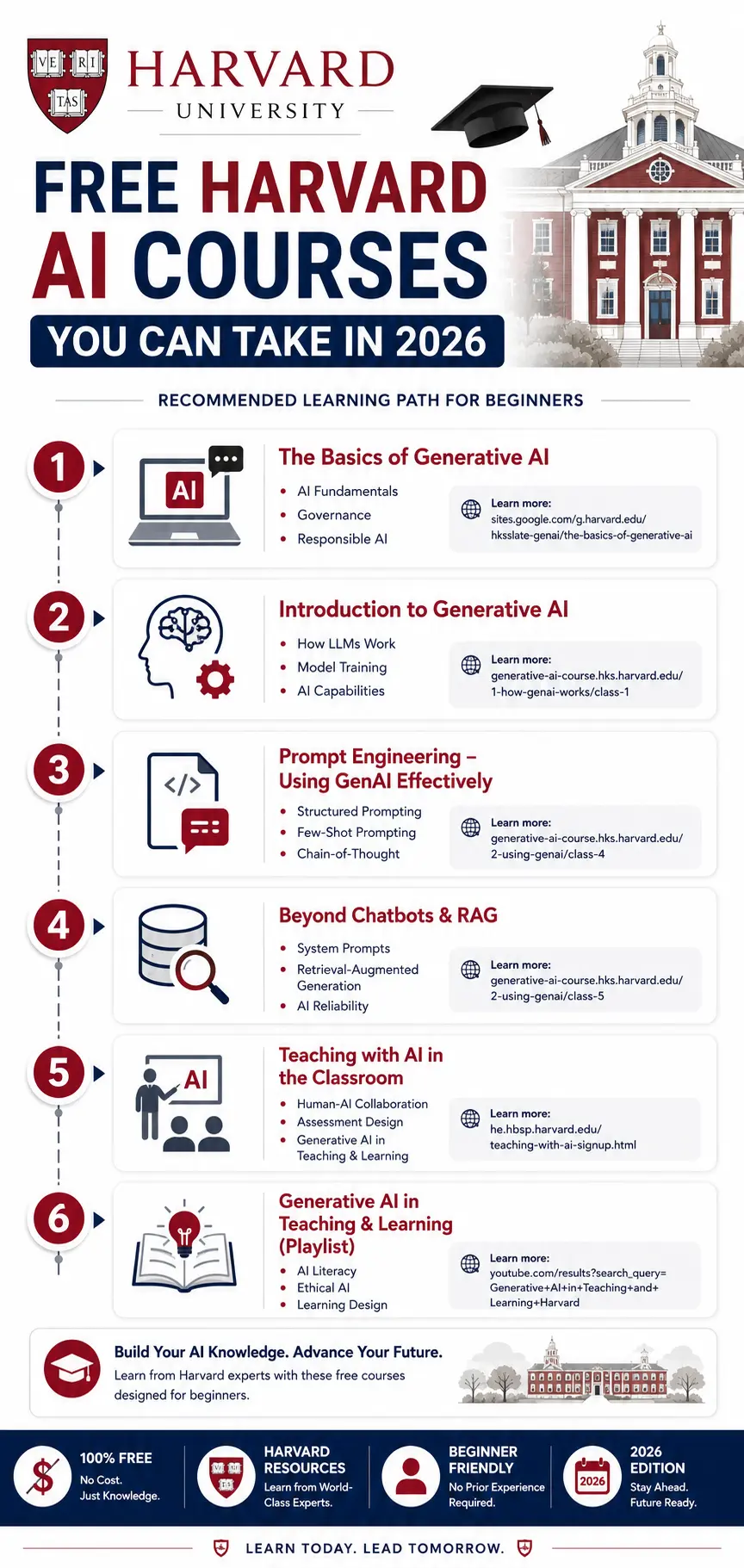 Free Harvard AI Courses 2026