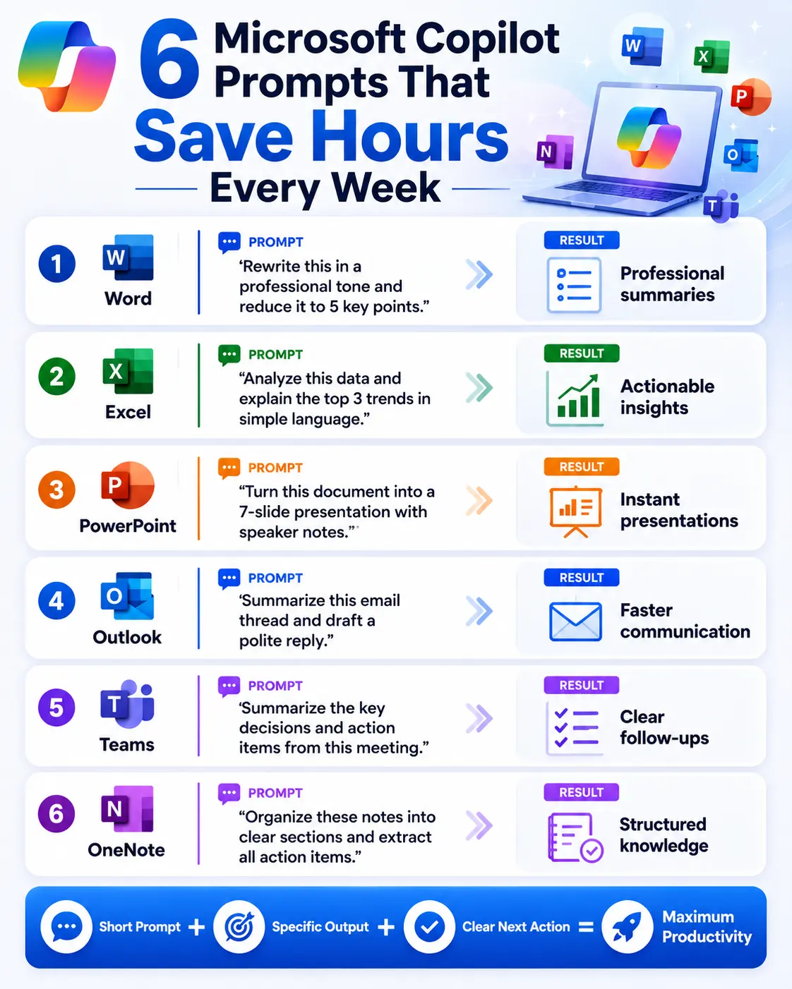 Microsoft Copilot Prompts for Daily Productivity