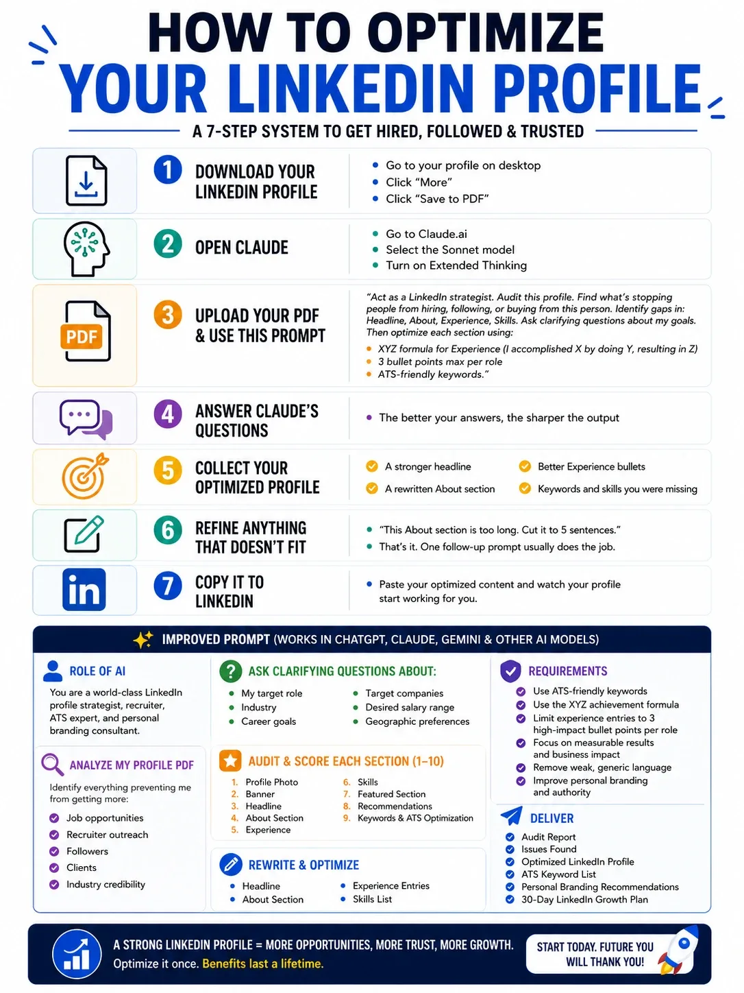 Step by Step Guide to Optimize Your LinkedIn Profile