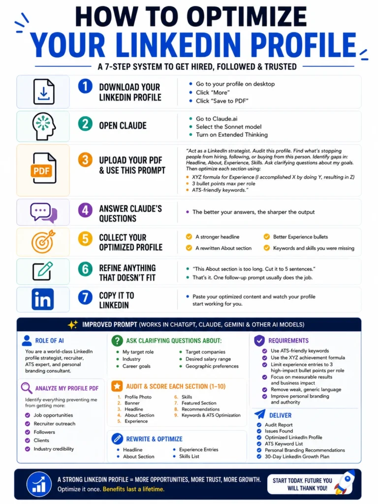 Step by Step Guide to Optimize Your LinkedIn Profile