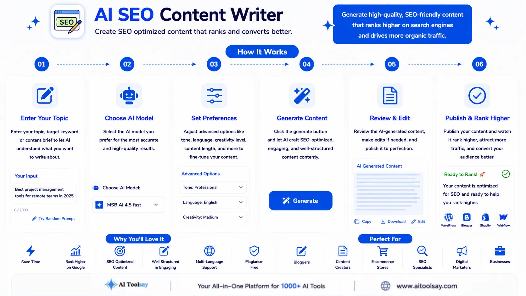 How to use AI SEO Content Writer