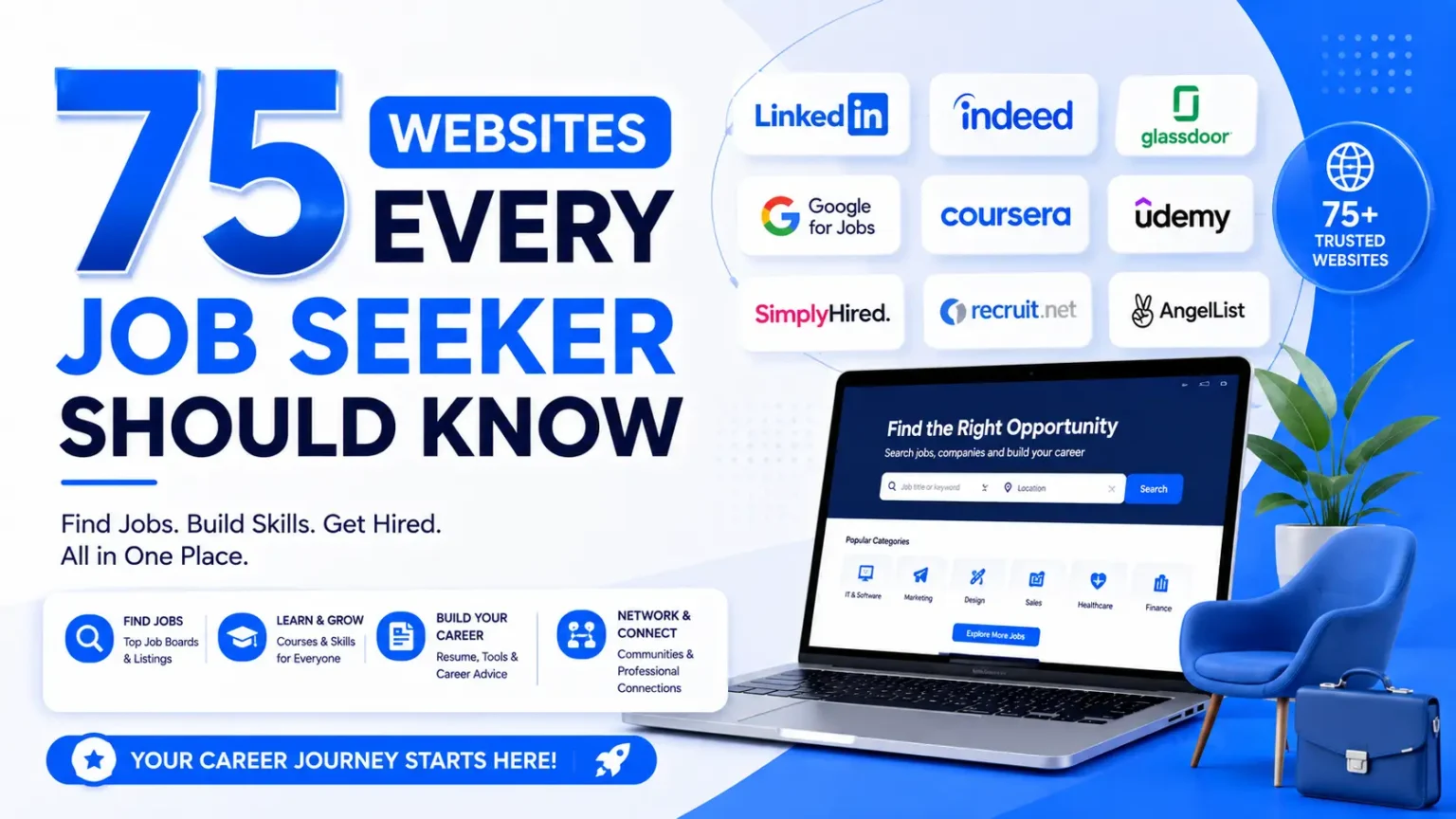 Websites Every Job Seeker Should Know