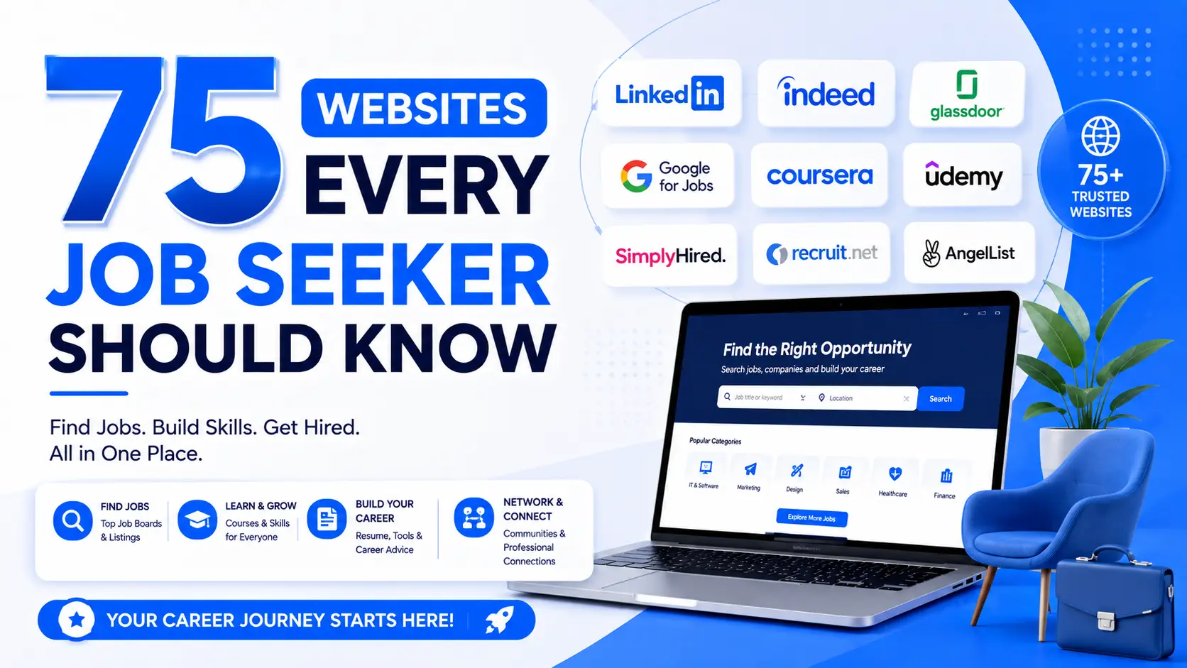 Websites Every Job Seeker Should Know