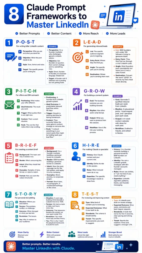 8 Claude Prompt Frameworks to Master LinkedIn