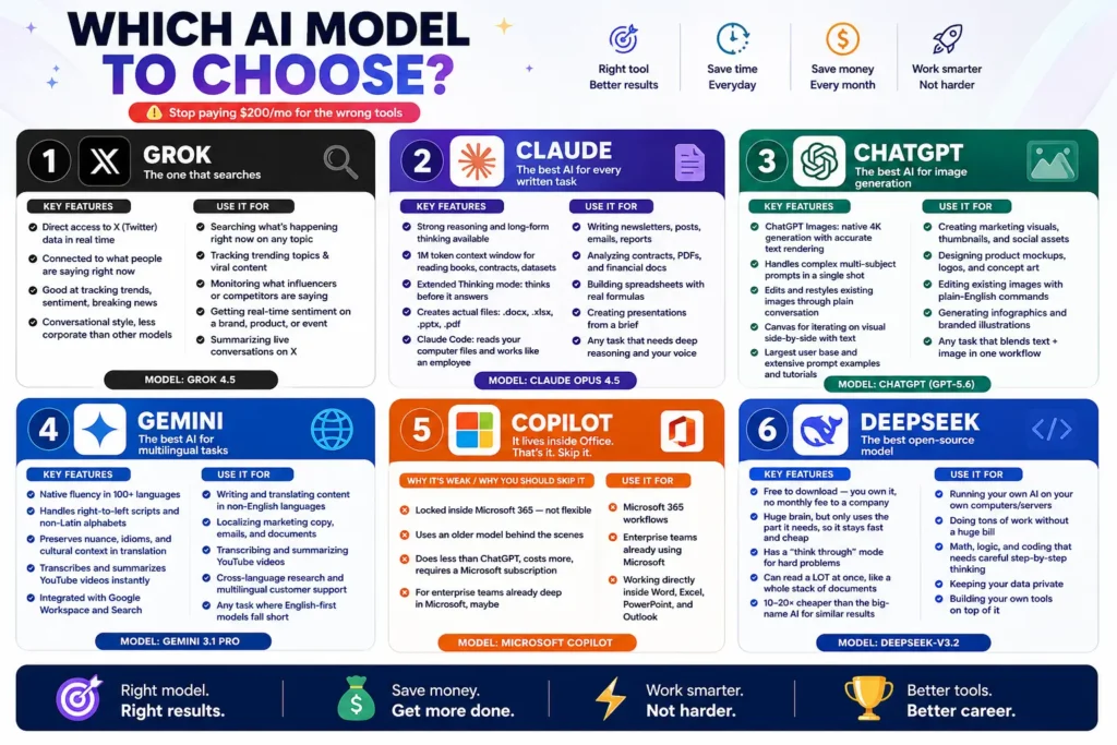 Which AI Model to Choose? A Practical Guide 43 Which AI Model to Choose
